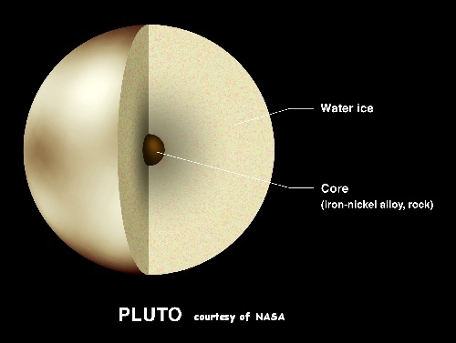 pluto's interior, credit : NASA